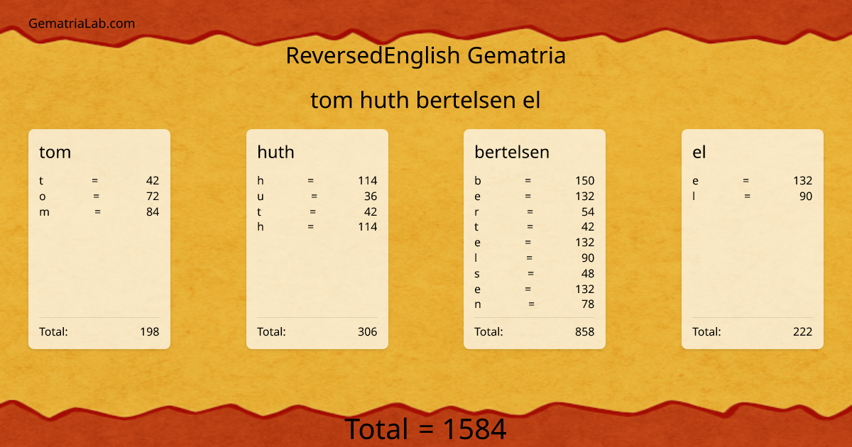 tom huth bertelsen el in reversedEnglish Gematria
